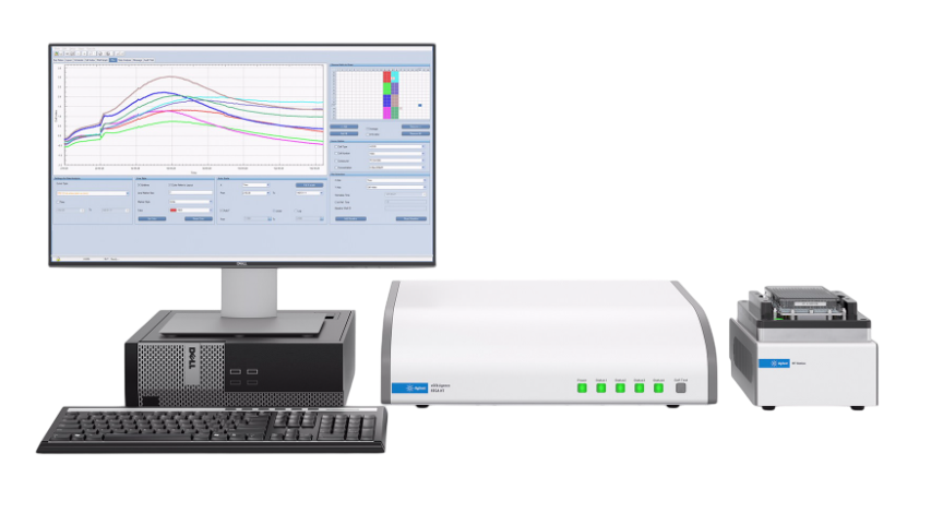xCELLigence RTCA HT System
