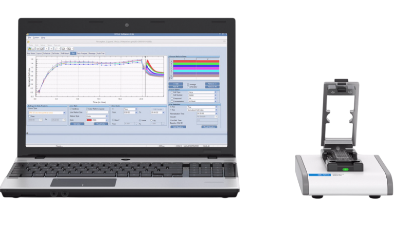 xCELLigence RTCA S16