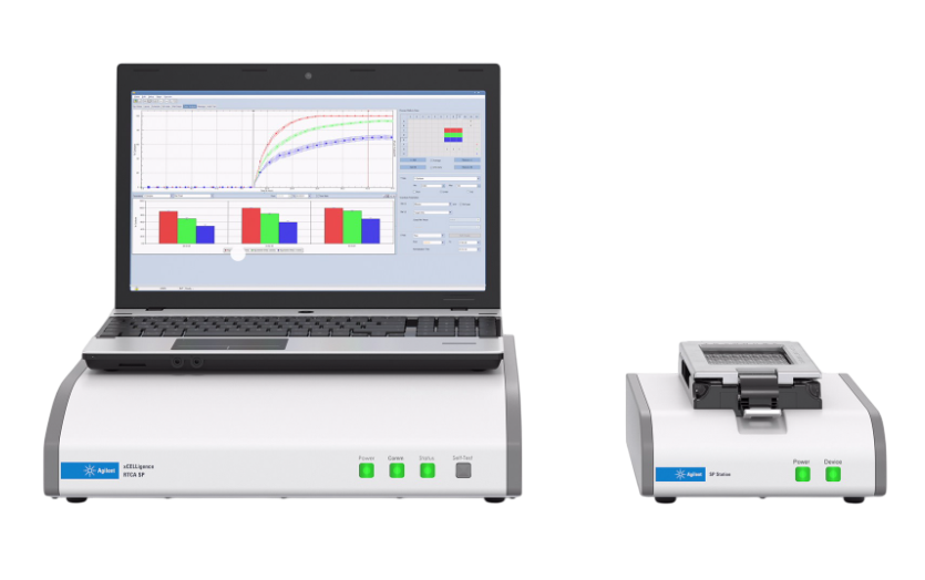 xCELLigence RTCA SP System